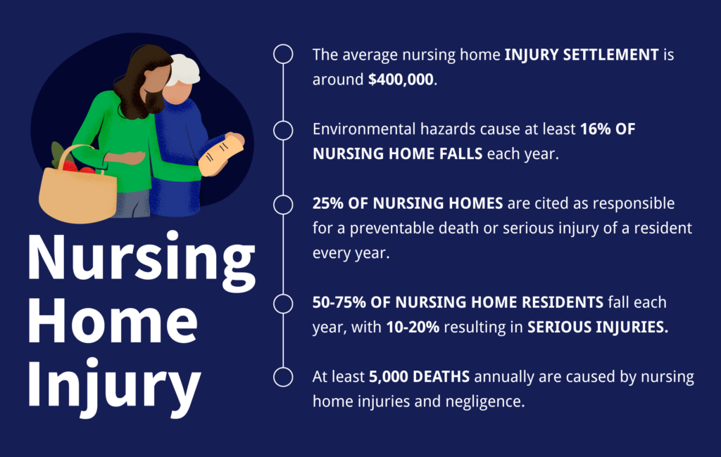 Nursing Home Injuries Infographic - Rooth & Rooth Elder Law Attorneys