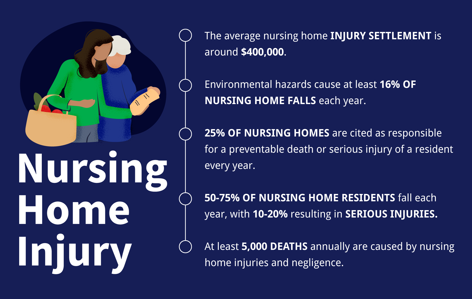 Nursing Homes Rochester NY